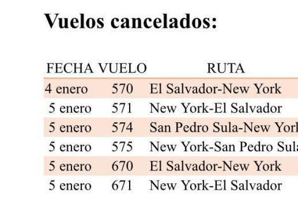 Cancelados los vuelos de Honduras a Nueva York