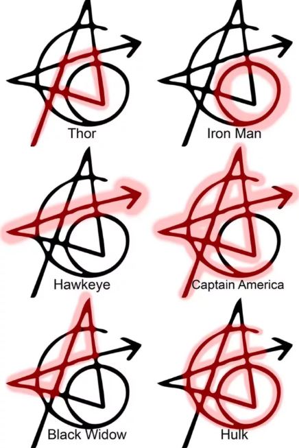 Avengers los tatuajes de los superhéroes Marvel