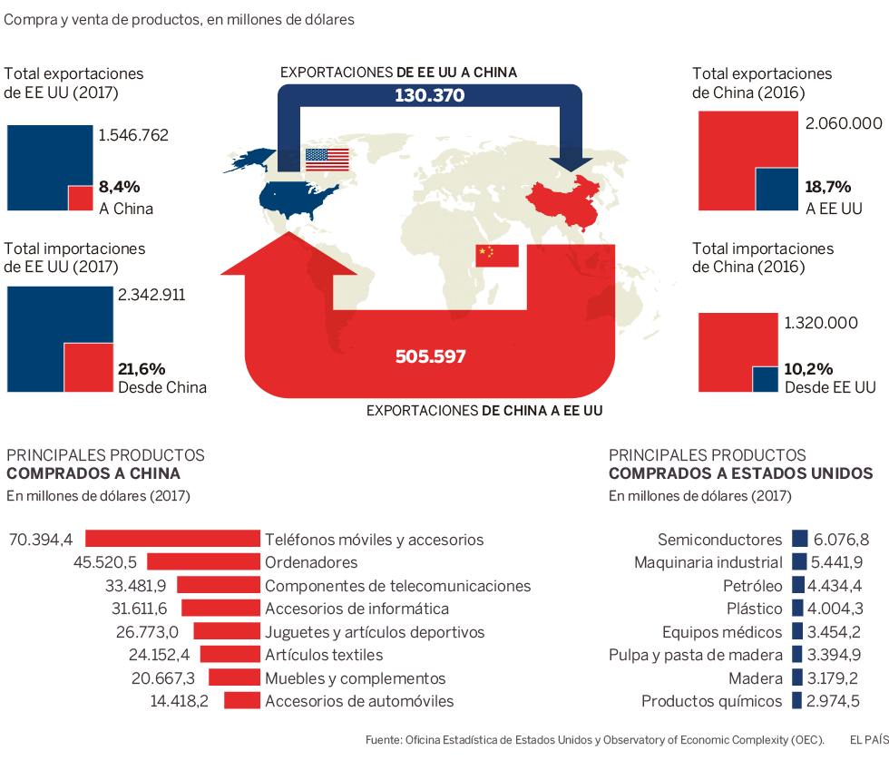 Estados Unidos 