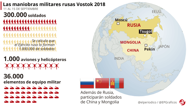  maniobras militares rusas
