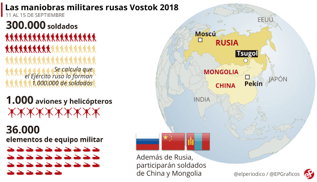 maniobras militares rusas maniobras militares rusas