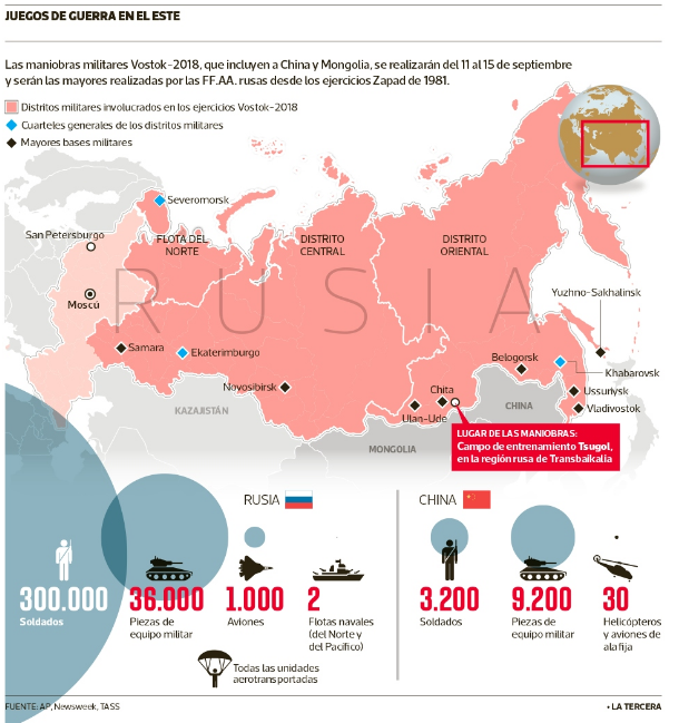  maniobras militares rusas