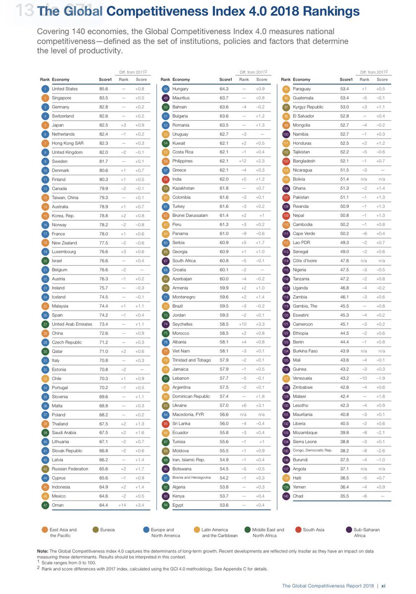 Honduras mejora índice competitividad Honduras mejora índice competitividad