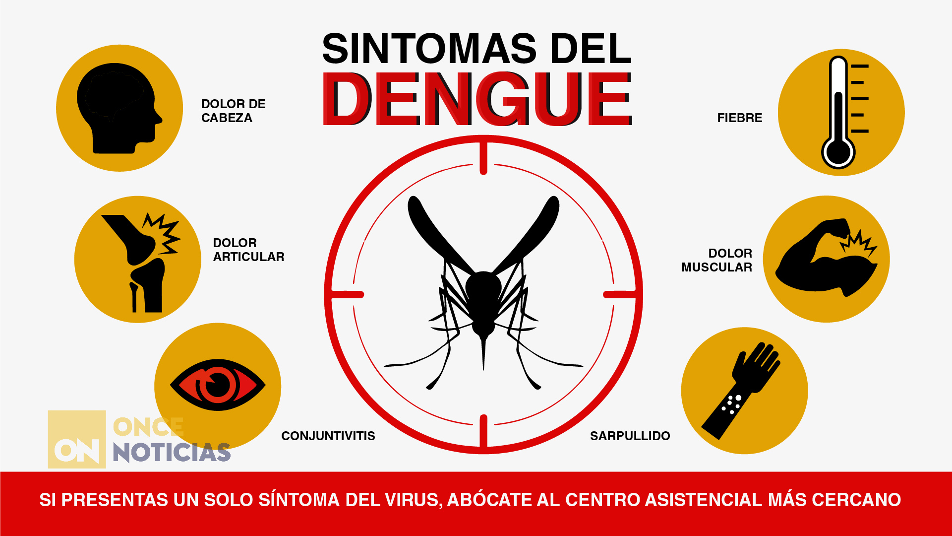 Sintomas De Dengue 2024 Image to u
