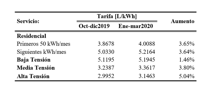 tarifa energética 