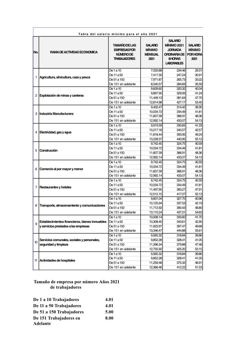Conozca cuál será su aumento salarial después los acuerdos