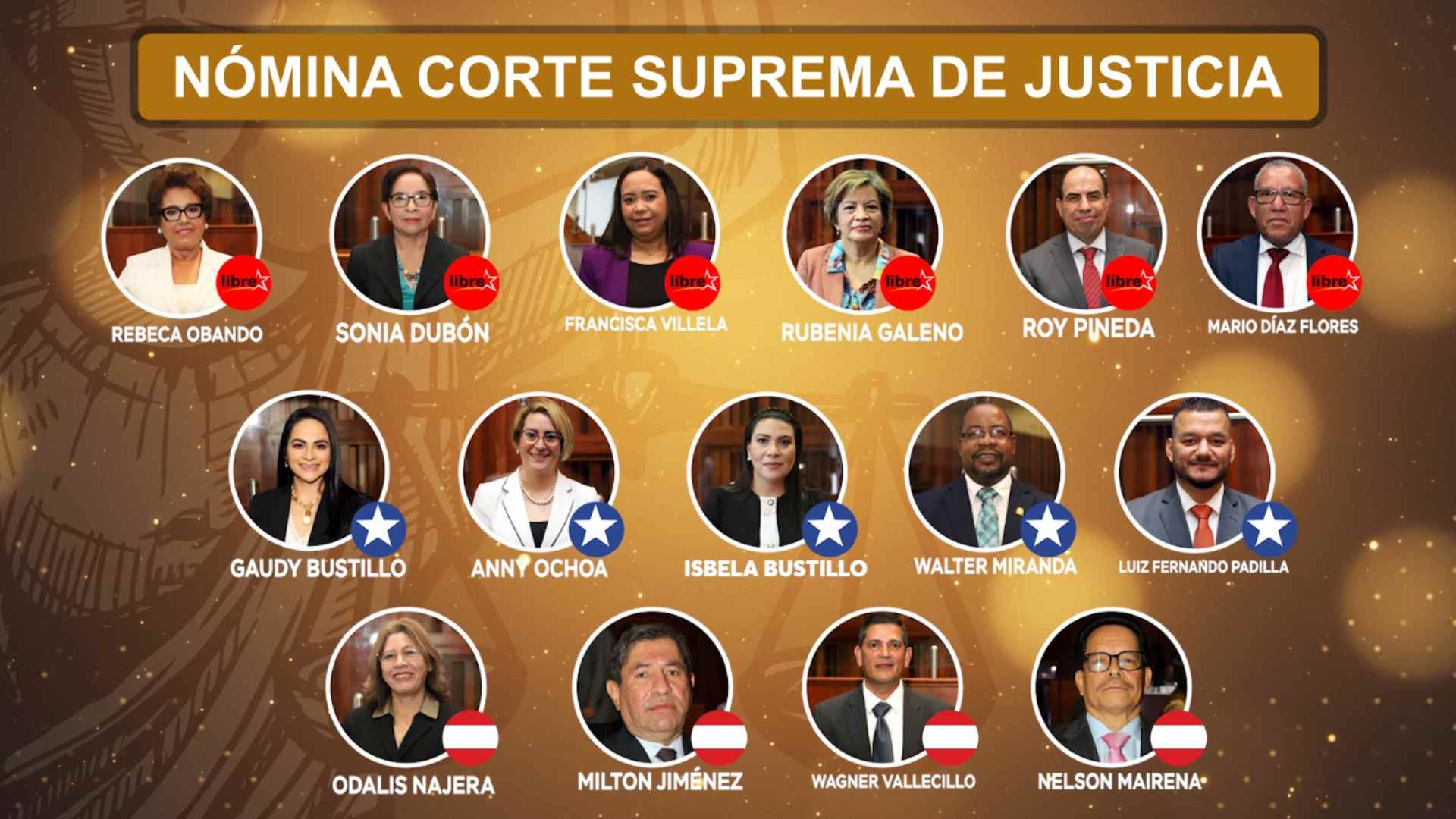 Este es el perfil de los nuevos magistrados de la Corte Suprema de Justicia