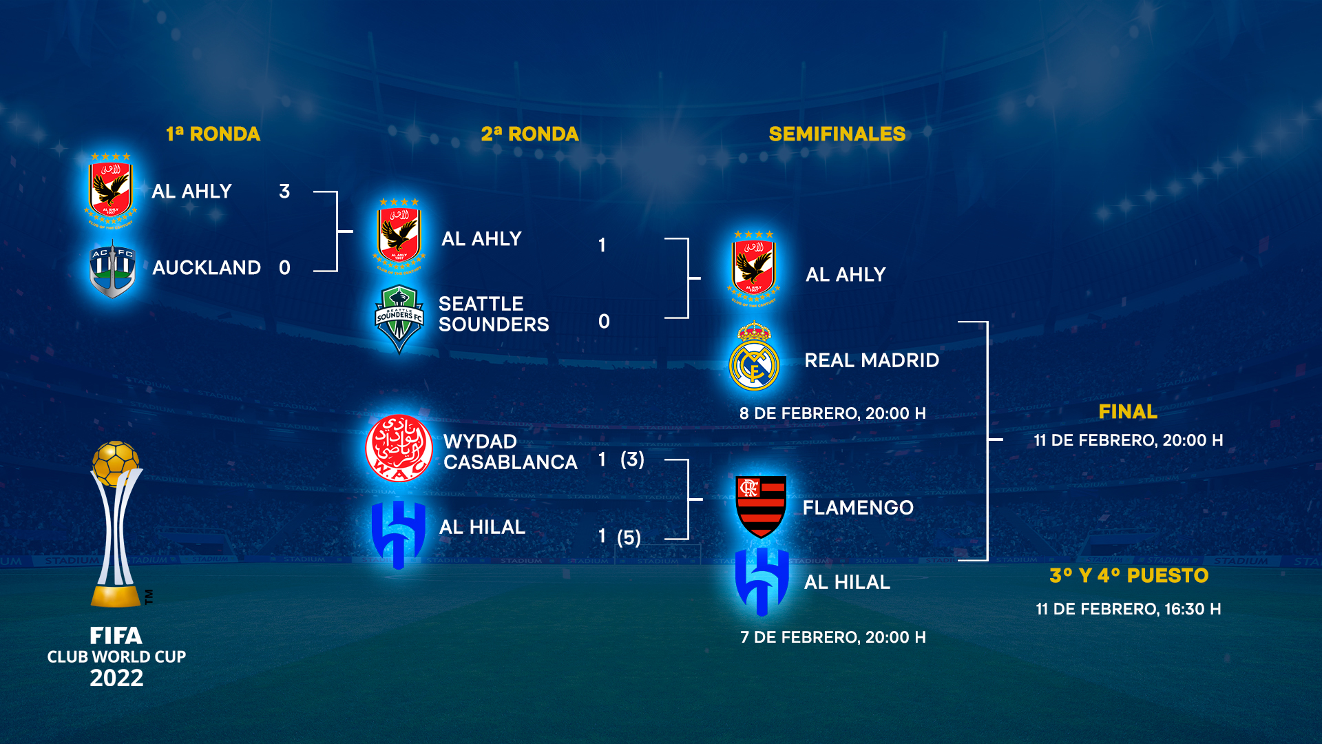 Real Madrid: El Mundial de Clubes, en Marruecos del 1 al 11 de febrero