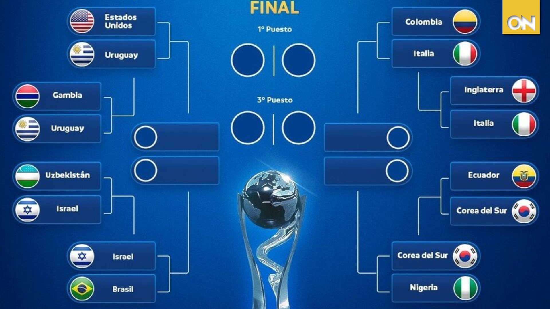 Mundial Sub-20 de Argentina