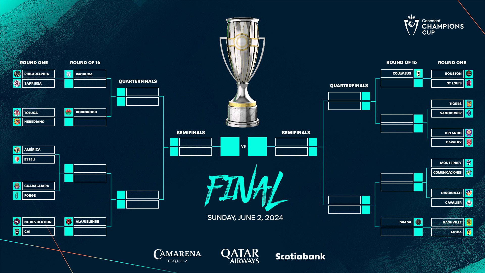 Listos los enfrentamientos de la Champions Cup de la CONCACAF, Once