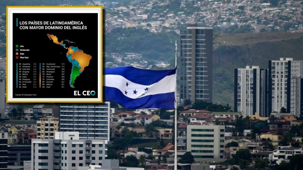 Honduras segundo país de LA con mejor dominio del inglés