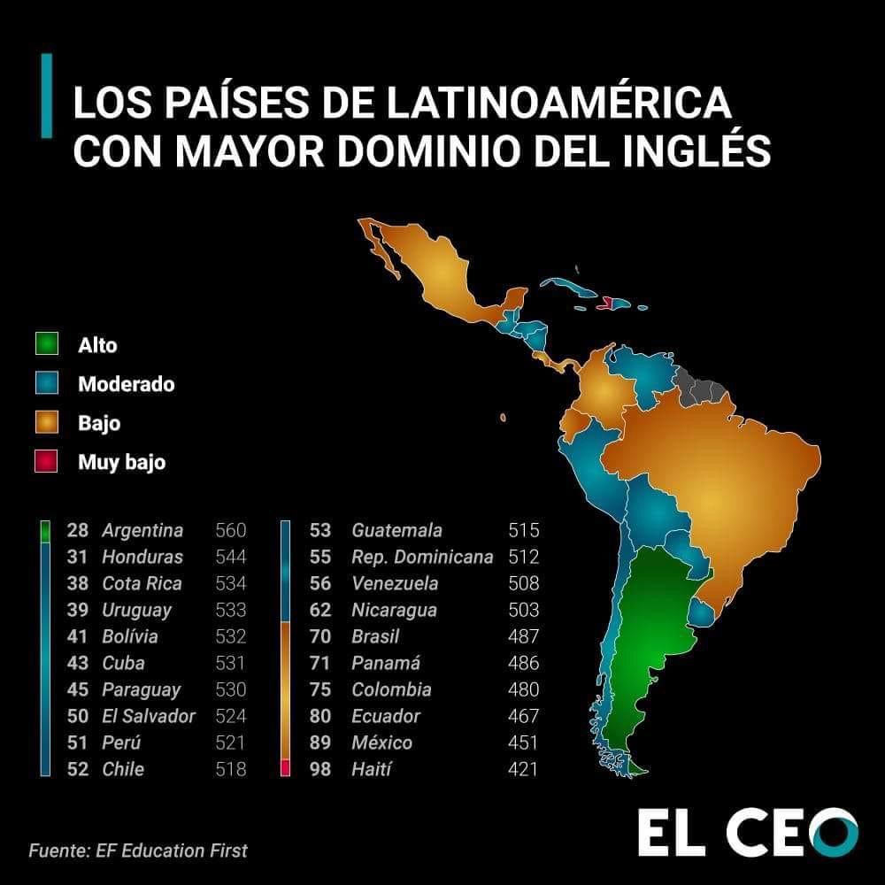 Latinoamérica, inglés