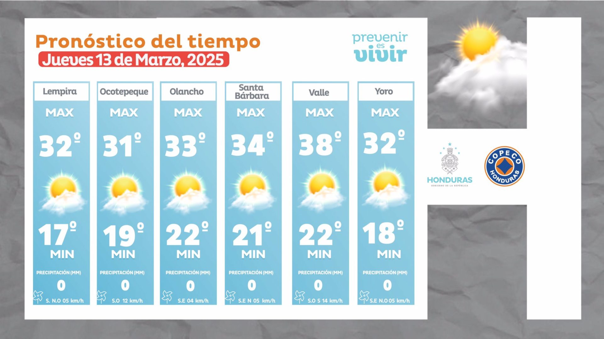 Clima Honduras 