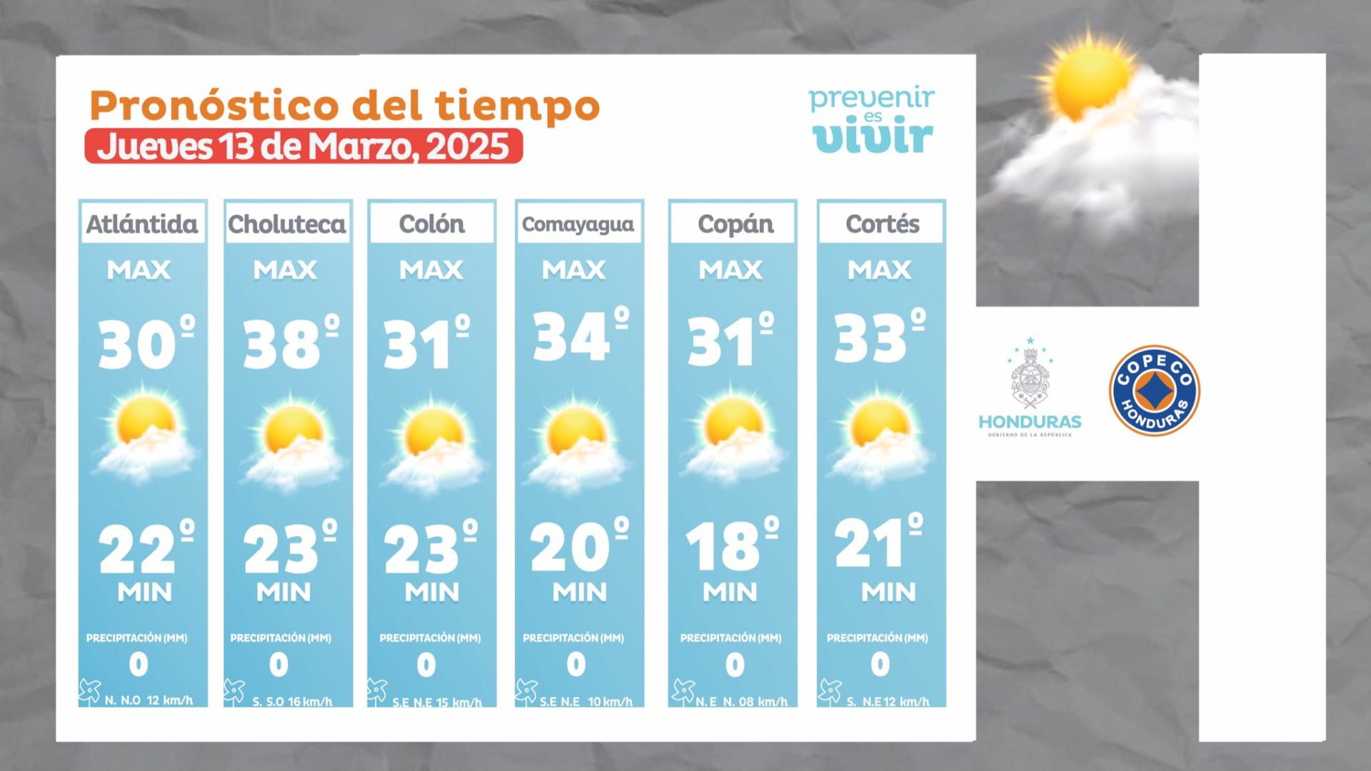 Clima Honduras 
