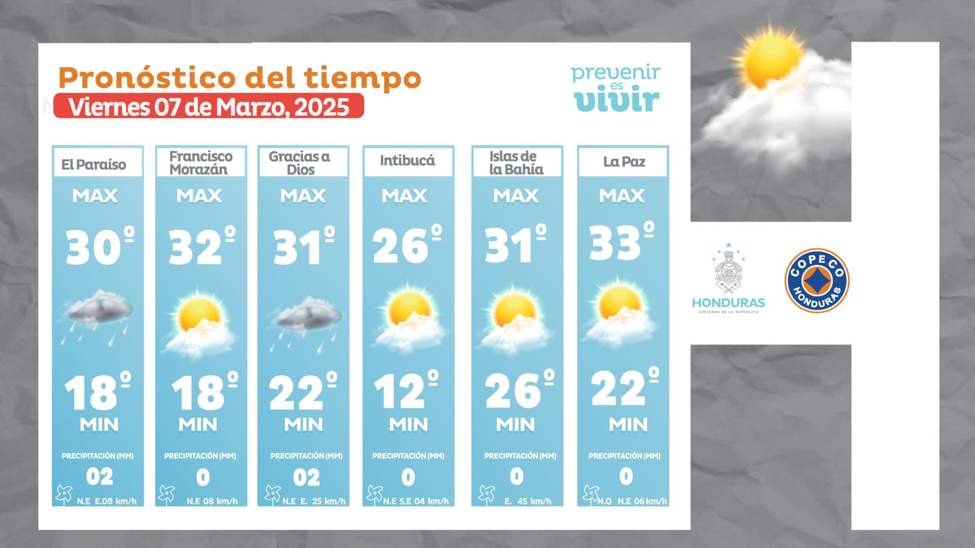 Clima Honduras