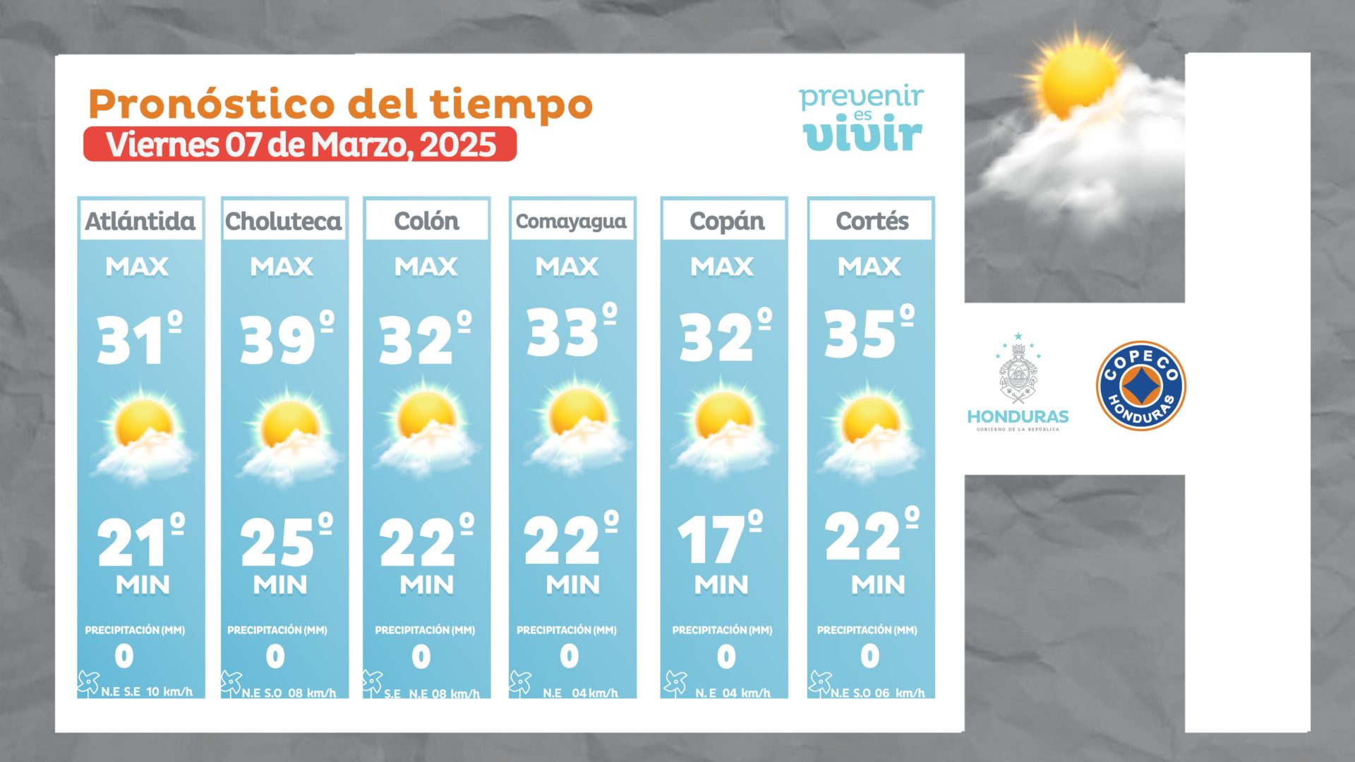 Clima Honduras