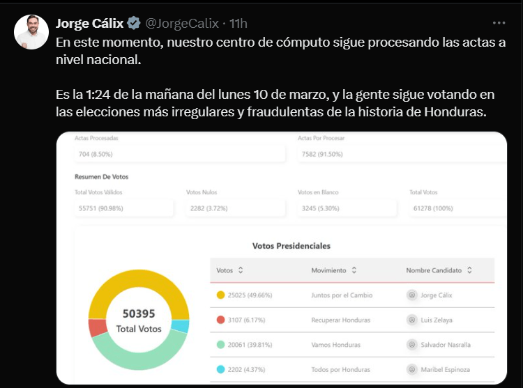elecciones primarias