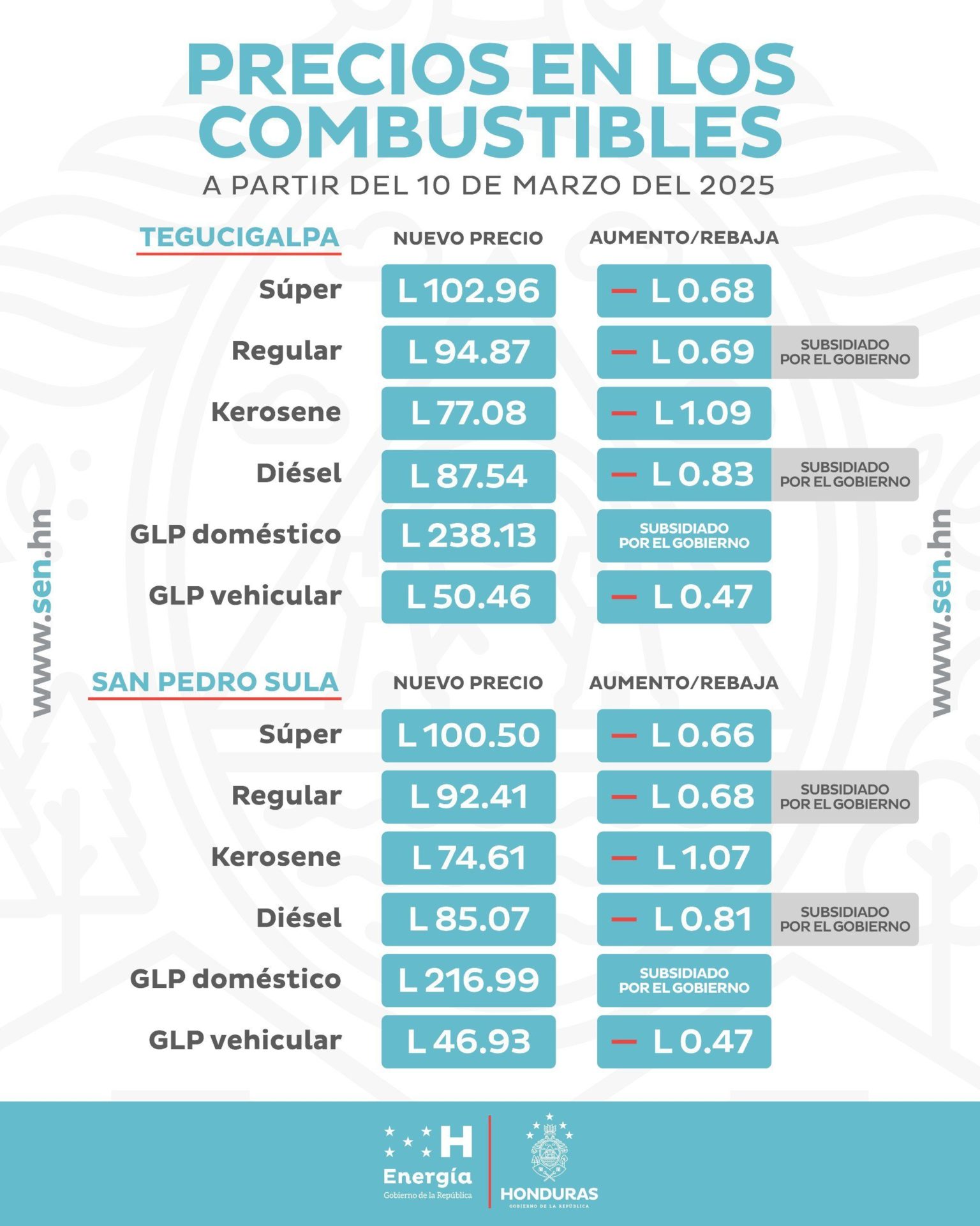 precios combustibles honduras
